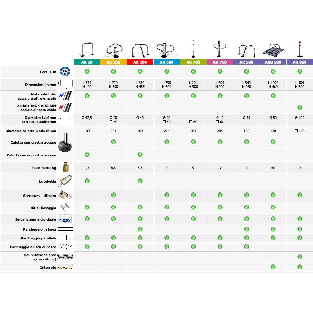 Barriera Dissuasore di Parcheggio Sosta in acciaio 75x46,5 AR0200 Parky Barriers 5 Barriera Dissuasore di Parcheggio Sosta in acciaio 75x46,5 AR0200 Parky Barriers