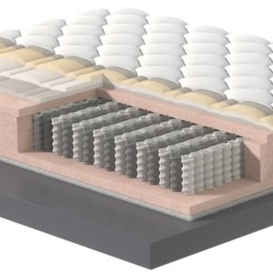 Materasso in Memory e Molle Rivestimento Thermocolor H25 Valiani Alyson Varie Misure