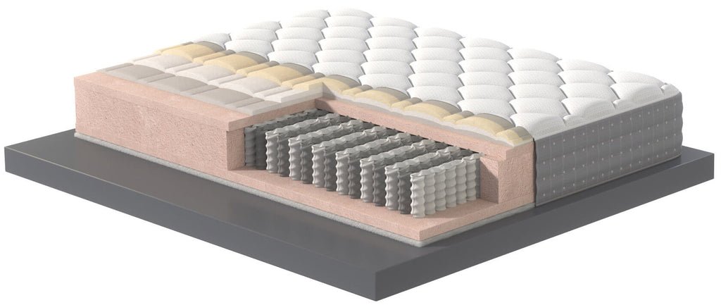 Materasso in Memory e Molle Rivestimento Thermocolor H25 Valiani Alyson Varie Misure